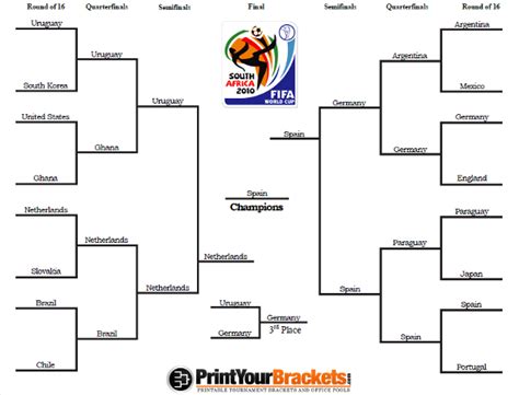 World Cup Bracket Printable Pdf