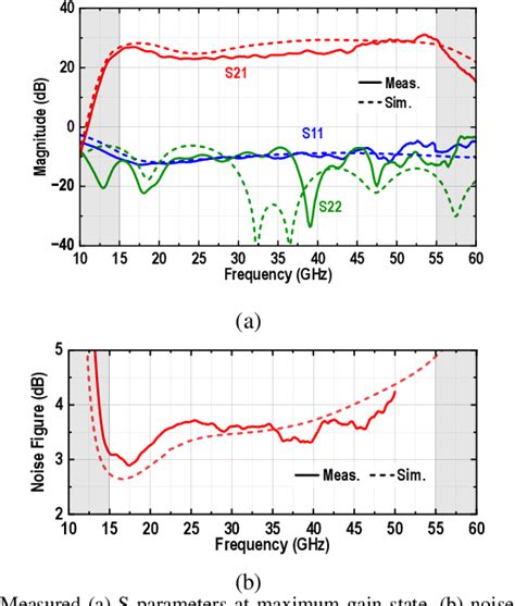 Figure 2 From A Wideband Ultra Low Noise 1555 GHz Dual Beam Receive