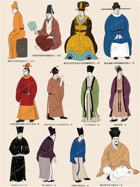 Chinese men’s clothing throughout history (Shang... - my hanfu favorites