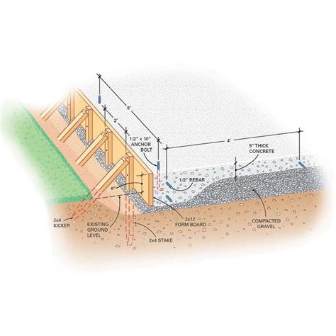 How to Pour a Concrete Slab (DIY) | Family Handyman