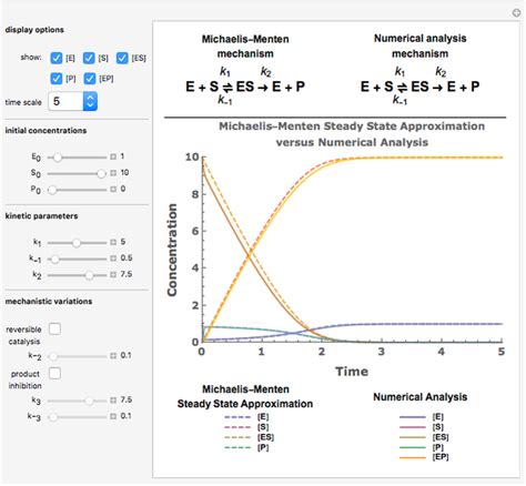 Michaelis Menten Enzyme Kinetics And The Steady State Approximation