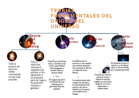 Teorias Del Origen Del Universo