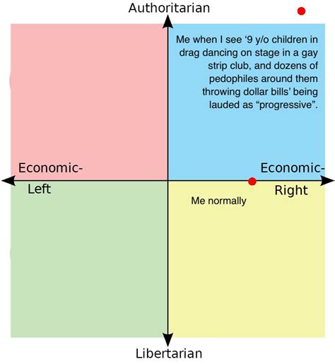 If This Is Progress Fuck Progress R Politicalcompassmemes