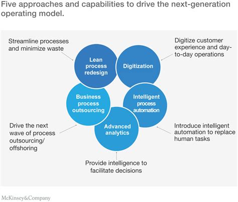 What Is An Operating Model Mckinsey Design Talk