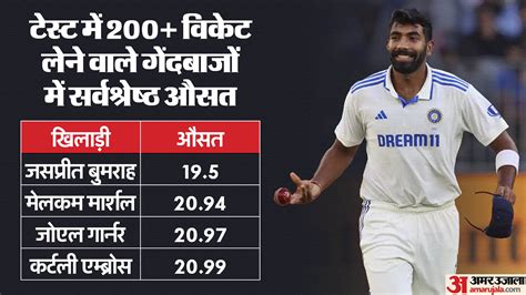 Ind Vs Aus Jasprit Bumrah Best Bowling Average Among 200 Wickets