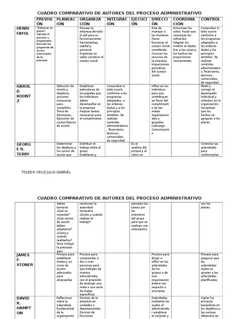 Pdf Cuadro Comparativo De Procesos Dokumen Tips