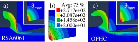 Temperature Distribution In Up Cutting Process For A Aluminum Rsa6061 Download Scientific