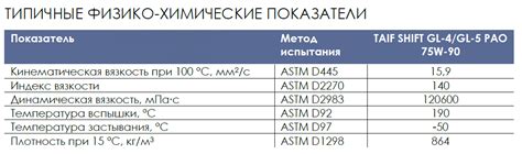 Taif Shift PAO 75W-90 API GL-4/5 свежее - Страница 2 - Лабораторные ...