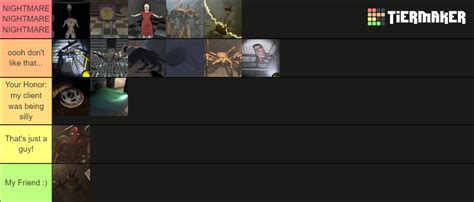 Lethal Company Enemies Tier List (Community Rankings) - TierMaker