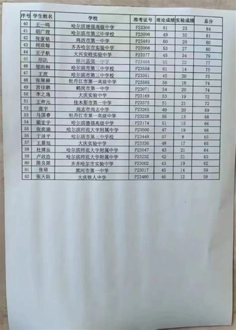 黑龙江省2023年第40届全国中学生物理竞赛复赛省一获奖名单自主选拔在线