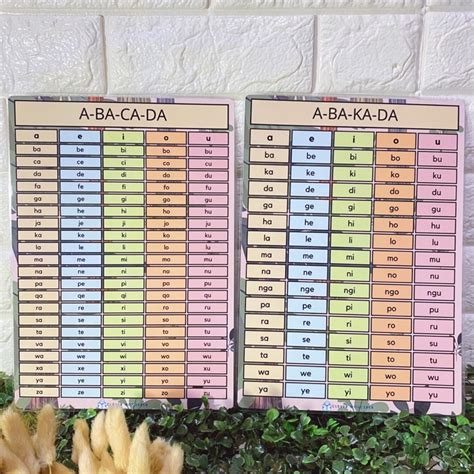 Abakada Laminated Reading Chart Shopee Philippines Porn Sex Picture