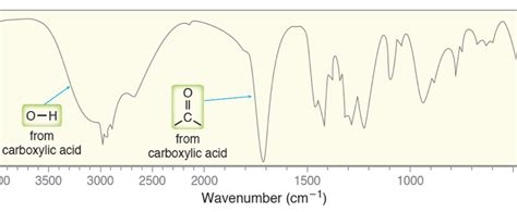 Carboxylic Acid Ir Spectrum Peaks Cloudshareinfo