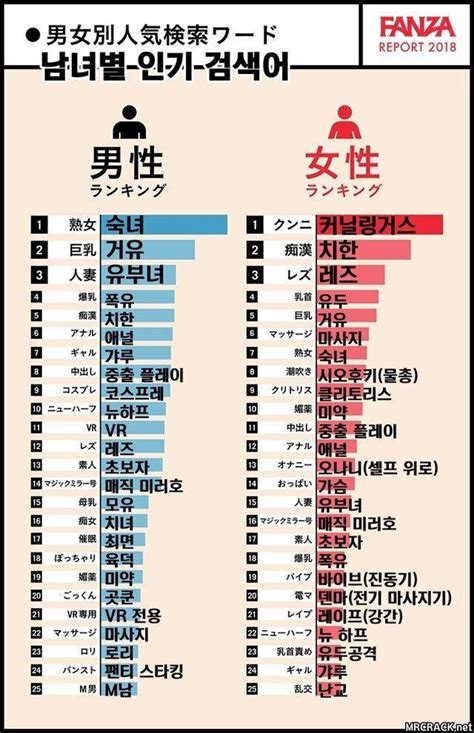 일본 남녀별 야동 검색어 순위 인스티즈instiz 인티포털 카테고리