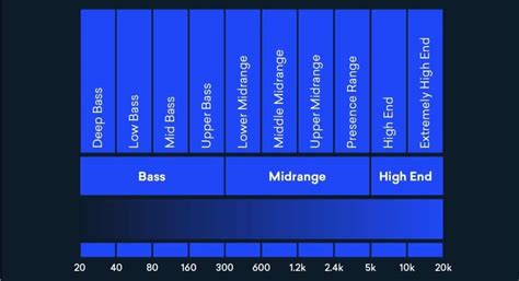 Best Equalizer Settings For Bass (Full Answer)