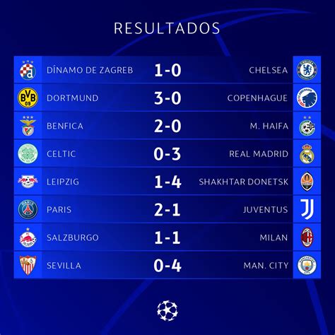 Resultados Jornada Champions League Media Cancha Slp