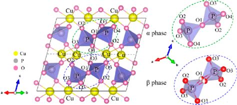 Crystal structures of Cu 2 P 2 O 7 . Black solid lines refer to the ...