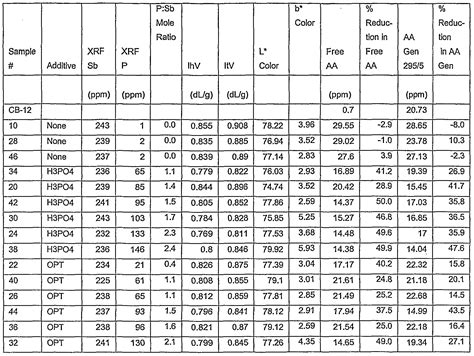 Calculating Intrinsic Viscosity From Melt Flow Index Msawhatis