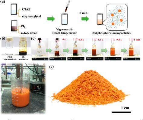 Figure 3 from Solution Synthesis of Iodine-Doped Red Phosphorus ...