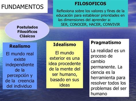 Fundamentos De La Educacion Parte I