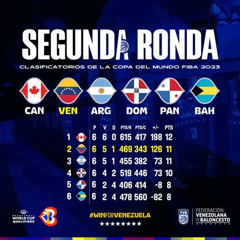 Calendario De Venezuela Para La Segunda Ronda Clasificatoria De La Copa