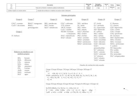 DOCX T0 Tabla De Cationes Y Aniones V3 DOKUMEN TIPS