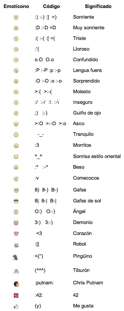 Desde Mi Escritorio Conoce El Significado De Los 27 Emoticonos De