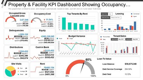 One Pager Kpi Dashboard In Excel Pk An Excel Expert Off