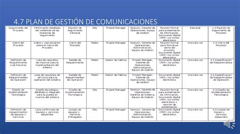 Gestion De Proyectos Pmbok PPT