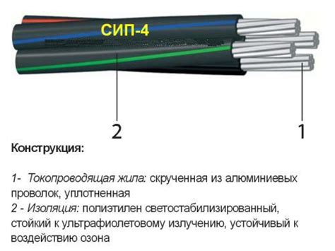 СИП для воздушных линий | Каталог самоделок