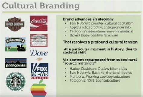 Doug Holts Cultural Branding Framework John Maedas Blog