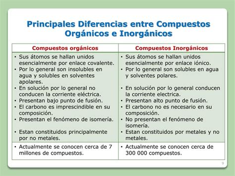 Cuadro Comparativo Entre Compuestos Inorg Nicos Y Org Nicos Mobile