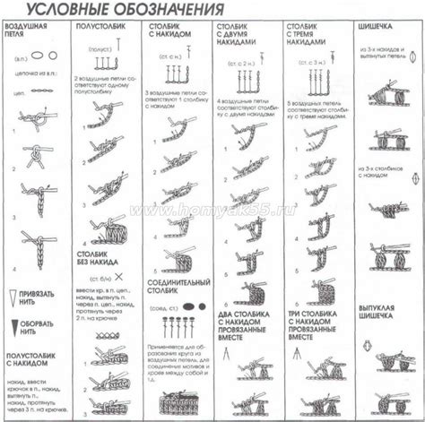 Crochet Symbols In Russian Crochet Kingdom