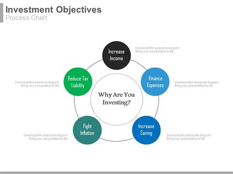 investment objectives process chart