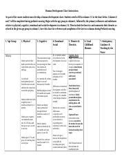handout human development chart docx human development chart