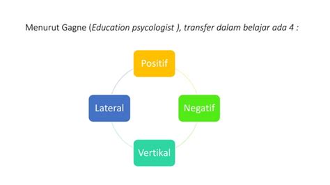 Proses Proses Kognitif Kompleks