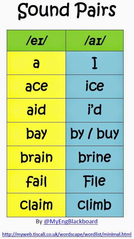 My English Blackboard Sound Pairs Words With еɪ Aɪ And ɔɪ