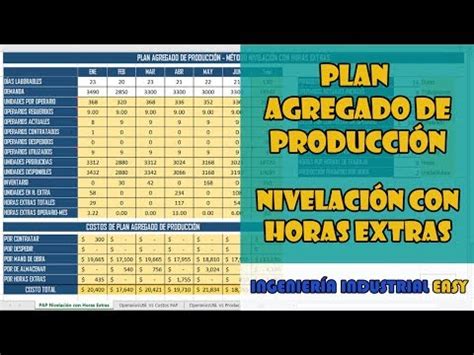 Plan De Produccion De Una Empresa En Excel Amparo Garcia