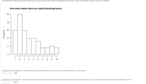 Solved The Histogram Below Shows The Results From A Survey Chegg