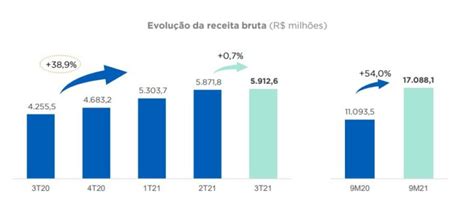 Rede D Or Rdor Renova Recordes No T Ebitda De R Bi