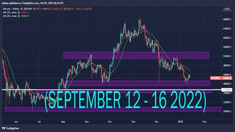 Eurusd Gbpusd And Usdjpy Weekly Forex Market Analysis Youtube