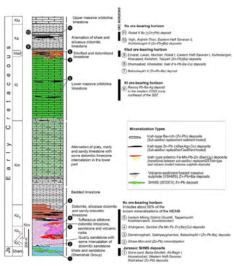 Generalized Schematic Stratigraphic Column Of The Early Cretaceous