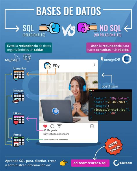 Diferencias Entre Bases De Datos Sql Y Nosql Edteam