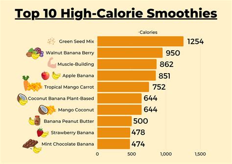 High-Calorie Foods to Gain Healthy Weight (Top Bulking List)