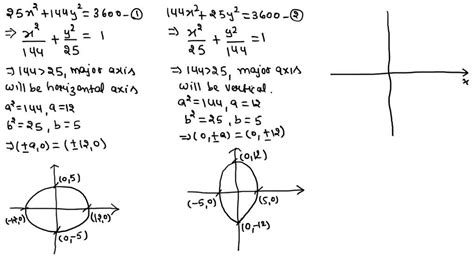 Solved Find The Intersection Points Of The Pair Of Ellipses Sketch The