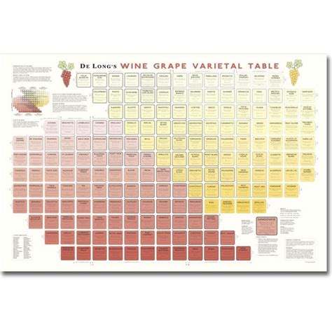 Delong Wine Grape Varietal Table Standard Wine Education Wine Book