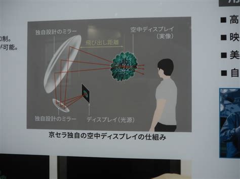 高精細「空中ディスプレイ」を京セラが開発、空間にリアルな映像を投影し触れる操作も可能 Buzzap！