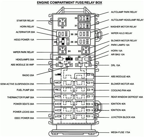 Ranger Fuse Box Diagram 2006