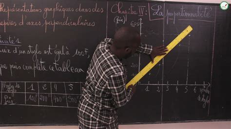 Cours Cinquième Mathématiques La proportionnalité M Gueye