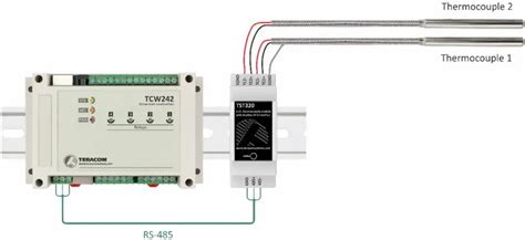 Teracom Tst Channel Thermocouple Module User Manual