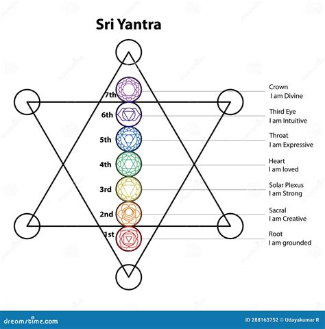 Yoga Chakras Infographics With Meditating Girl Inside Circuit Isolated